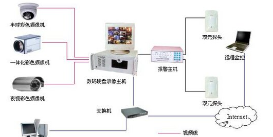 网络管理的五个功能域详解