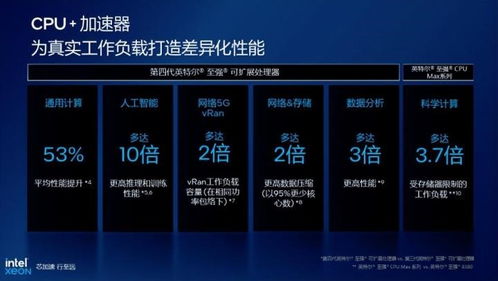 智能网络与海量存储的融合 重构数字化世界的基石
